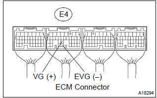 Toyota Corolla.  Inspect ecm(vg voltage)