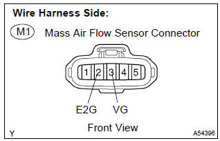 Toyota Corolla. Check harness and connector