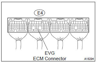 Toyota Corolla. Inspect ecm