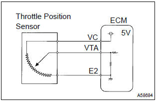 Toyota Corolla. Circuit description