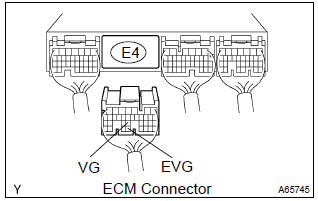 Toyota Corolla. Check harness and connector