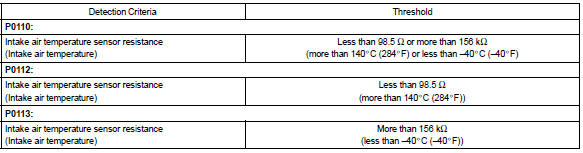 Component operating range