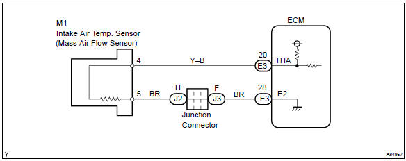 Inspection procedure