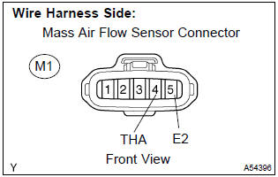 Toyota Corolla. Read value of hand–held tester or obd ii scan tool