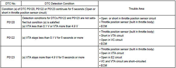 Toyota Corolla. Circuit description