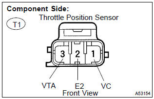 Toyota Corolla. Inspect throttle position sensor