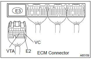 Toyota Corolla. Check harness and connector