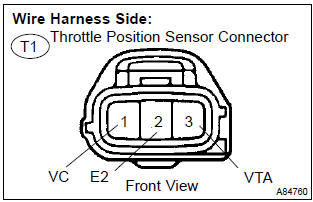 Toyota Corolla. Check harness and connector