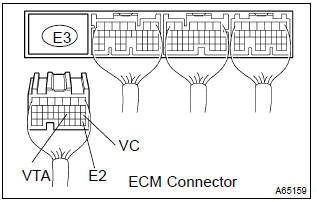 Toyota Corolla. Check harness and connector