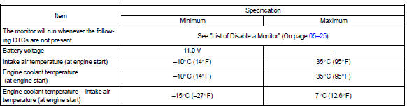 Toyota Corolla. Typical enabling conditions