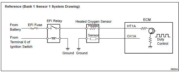 Toyota Corolla. Check harness and connector