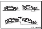 ■Types of collisions that may not deploy the SRS airbags (SRS front airbags)