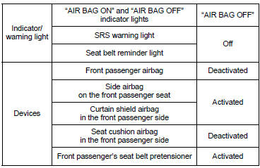 ■ There is a malfunction in the system