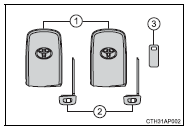 Wireless remote control (if equipped)