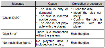 ■Discs that can be used