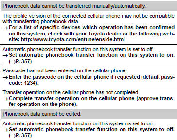 ► When using the Bluetooth® message function