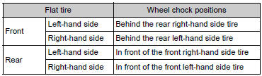 2 For vehicles with steel wheels, remove the wheel ornament using the wrench.