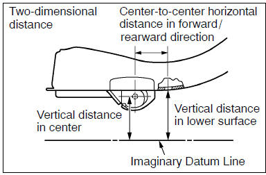 (B) in cases in which only one dimension is given, left and right