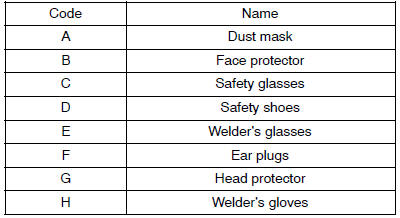 2. Precautions when repairing body frame parts