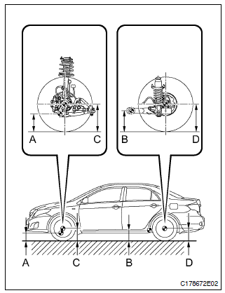 Wheel alignment standard