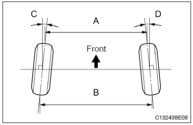 Rear wheel alignment