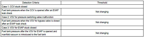 Monitor result (mode 06 data)