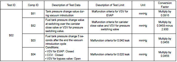 Refer  for the detailed information on checking monitor status.