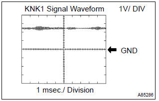 Reference: inspection using the oscilloscope.