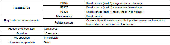 Typical enabling conditions