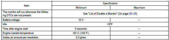 Typical malfunction thresholds