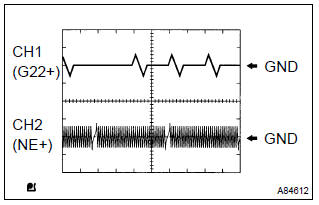 Reference: inspection using the oscilloscope.