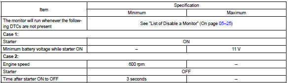 Typical malfunction thresholds