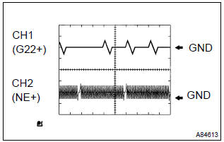 Reference: inspection using the oscilloscope.