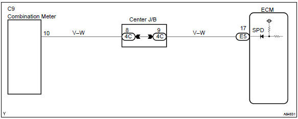 Inspection procedure