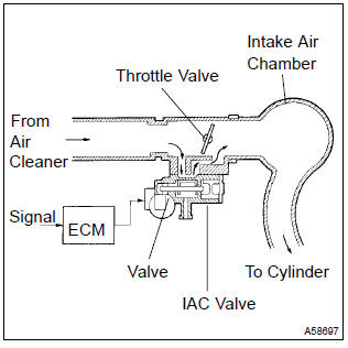 Toyota Corolla. Circuit description