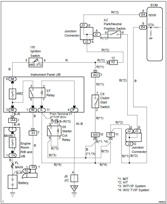 Inspection procedure