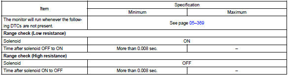 Typical malfunction thresholds