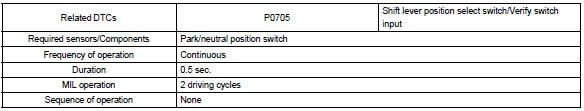 P0850
