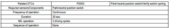 Typical enabling condition