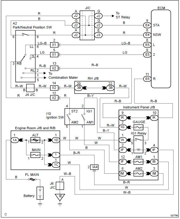 Inspection procedure
