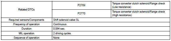 Typical enabling condition