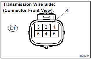 Toyota Corolla. Inspect transmission wire