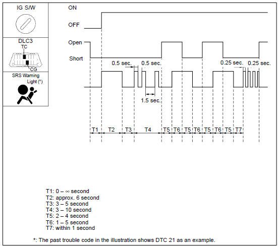 6. Dtc clearance (using hand–held tester)