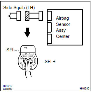 Toyota Corolla. Check side squib(lh) circuit