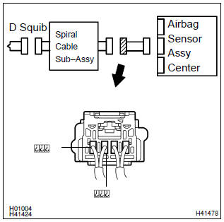 Toyota Corolla. Check instrument panel wire