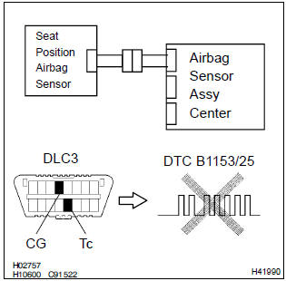 Toyota Corolla. Check air bag sensor assy center