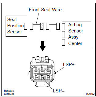 Toyota Corolla. Check wire harness