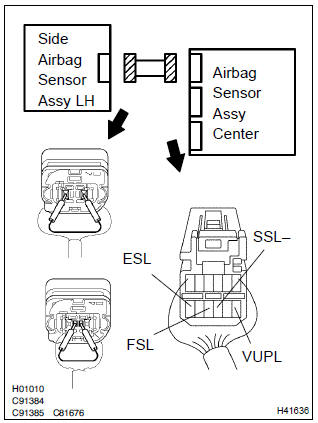 Toyota Corolla. Check side airbag sensor assy(lh) circuit