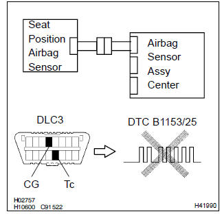 Toyota Corolla. Check seat position air bag sensor