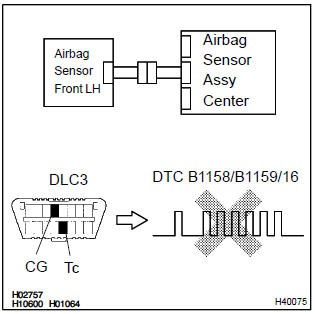 Toyota Corolla. Check air bag sensor assy center